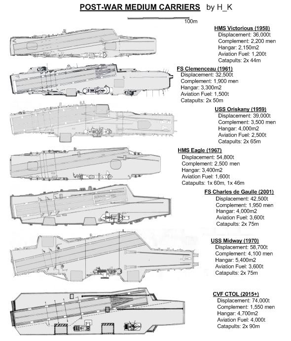 http://i233.photobucket.com/albums/ee106/OPEX-Afghanistan/Carriercomparison.jpg