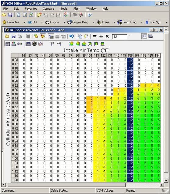 Torque Management / HP Tuners How Do I Get Around The 640 ftlbf Limit? CorvetteForum