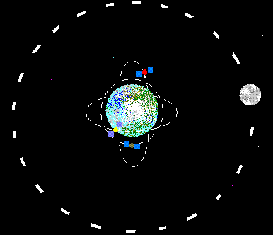 The Earth orbits around the