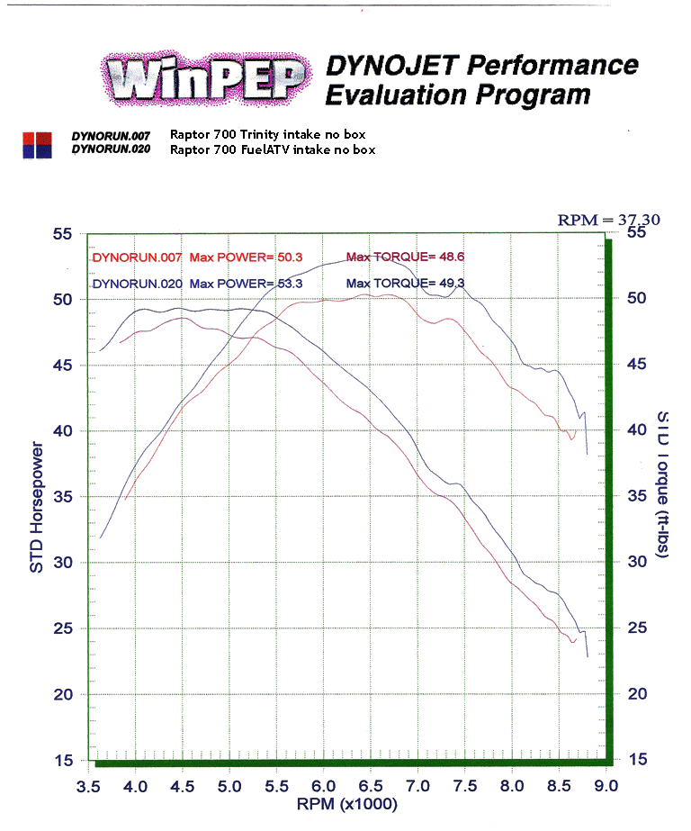 Fuel ATV intake kit(pics) Raptor Forum