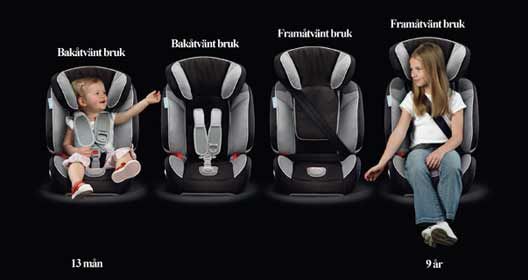 Britax Seat Progression