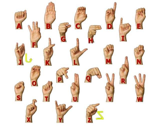 letters of the alphabet in sign language. American sign language