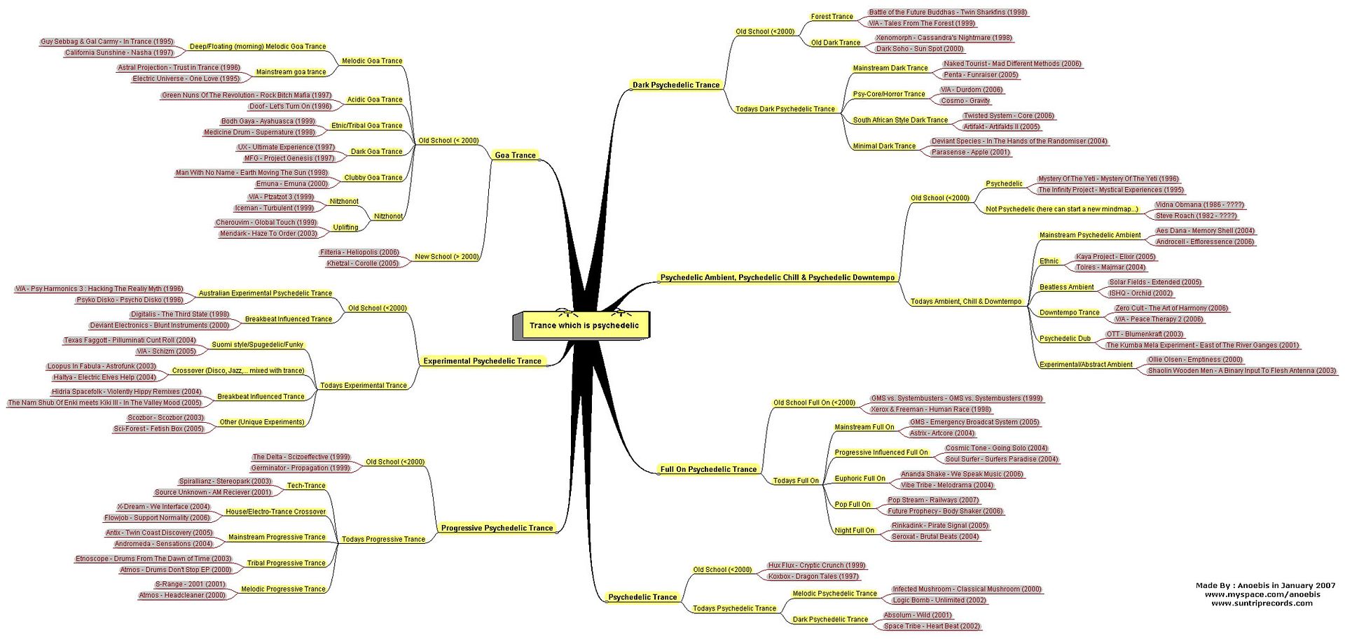 Complete map of goa & psy trance