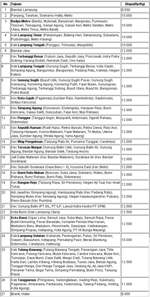 biaya kirim bandar lampung