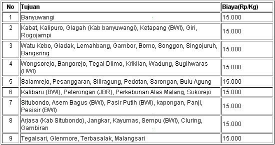 biaya kirim banyuwangi