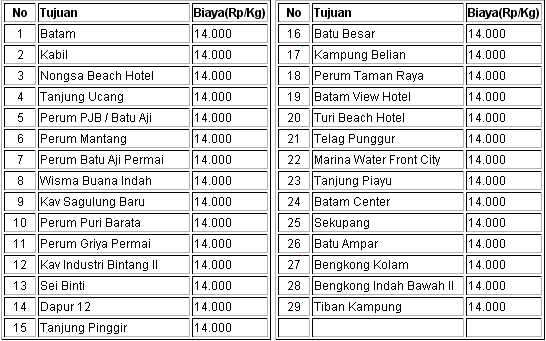 biaya kirim batam