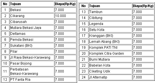 biaya kirim bekasi