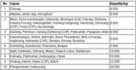 biaya kirim cilacap