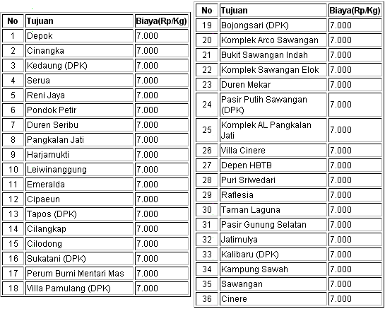 biaya kirim depok