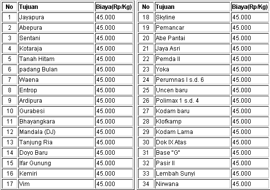 biaya kirim jayapura