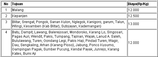 biaya kirim malang