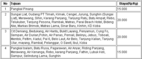 biaya kirim pangkal pinang