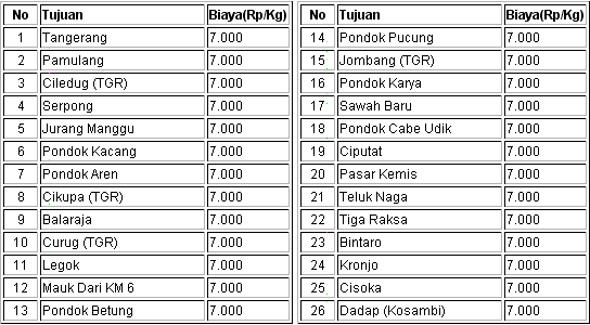 biaya kirim tangerang