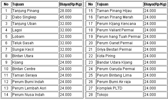 biaya kirim tanjung pinang