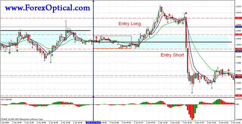 ema in forex ghana