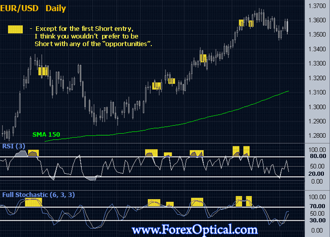 Forex strategies forum