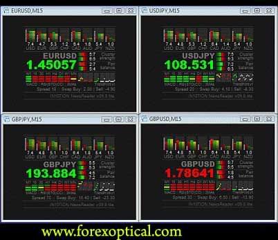 master forex
 on Best Trading News Indicators- News Reader - Forex Trading | MetaTrader ...
