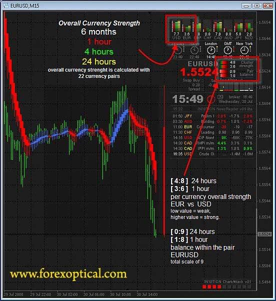 forex news reader indicator