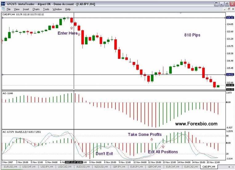 Super simple forex system