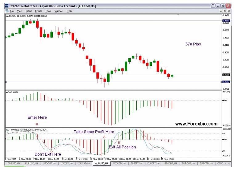 Super simple forex system