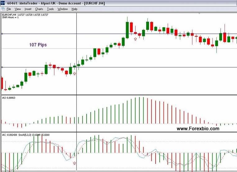 Super simple forex system