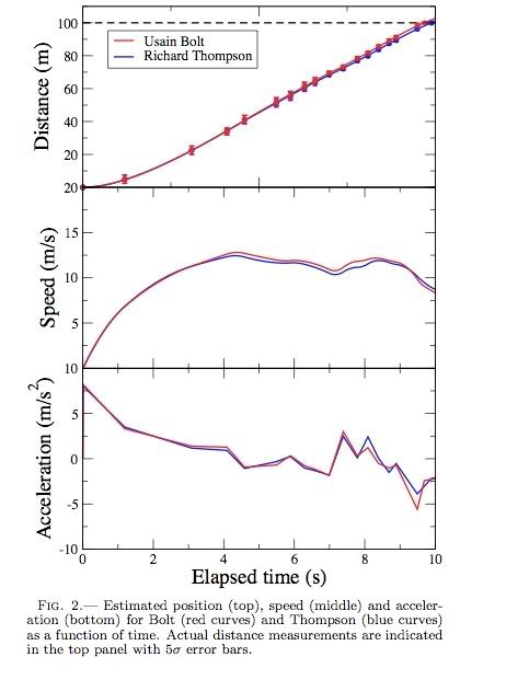 data