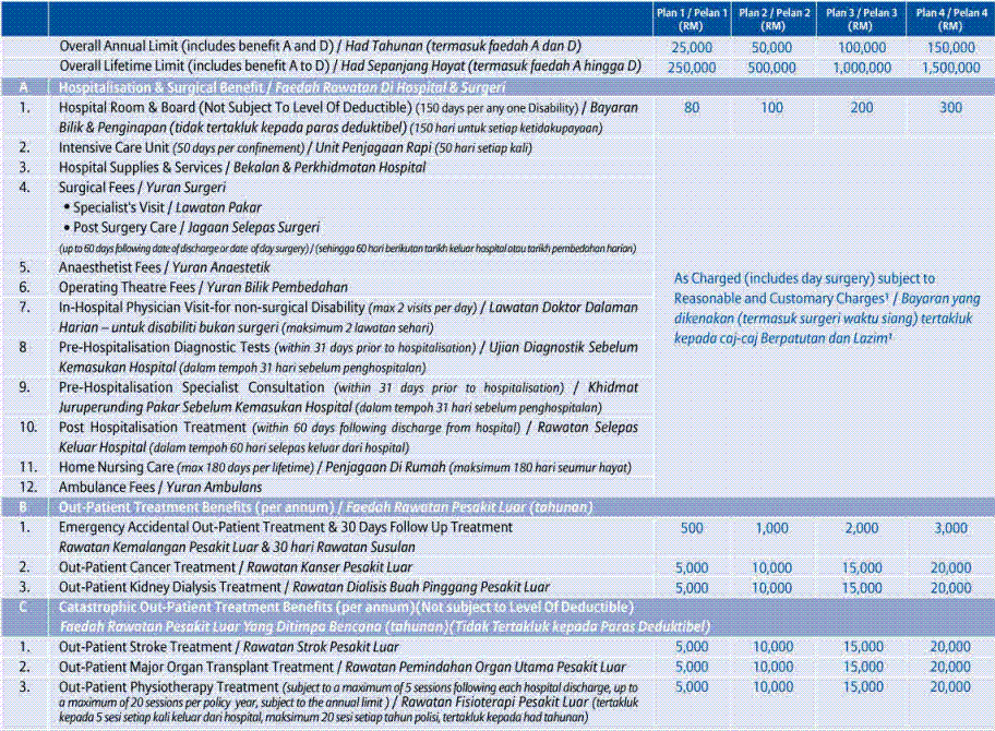 τιμες ασφαλιση online allianz