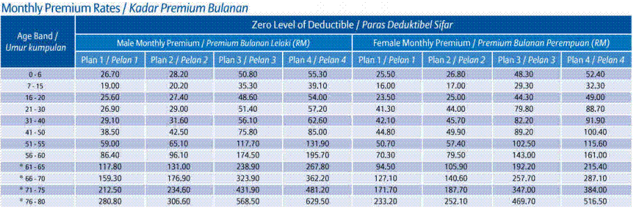 τιμες ασφαλεια αυτοκινητου online allianz