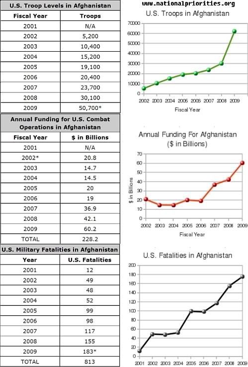 National Priority Programs Afghanistan History