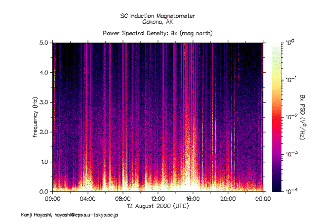 HAARP_Kursk_08.12.2000