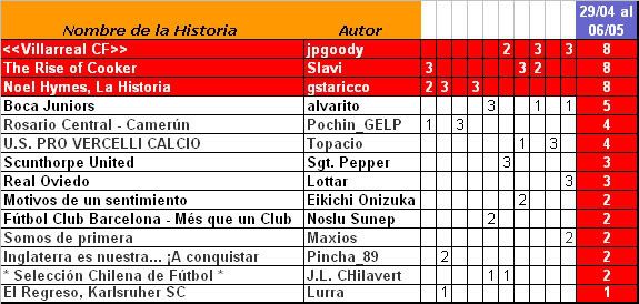 FMMejorHistoriaMayo1.jpg