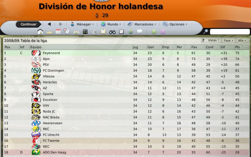 HolandaLigaTabla.jpg