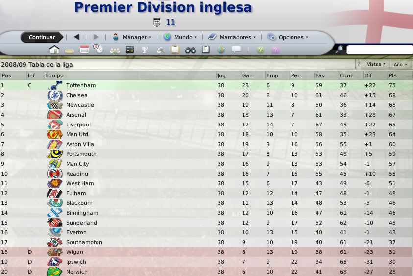 InglaterraPremierTabla.jpg