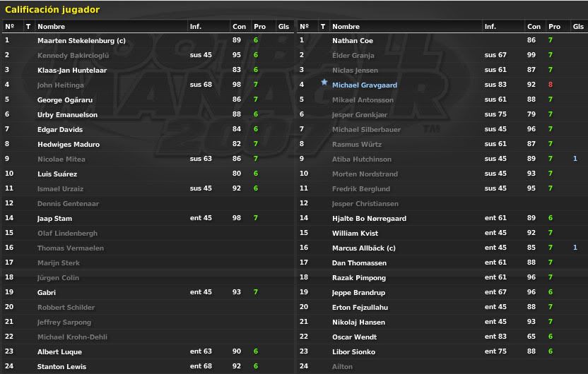 AjaxvsFCCopenhaguecalificaciones.jpg