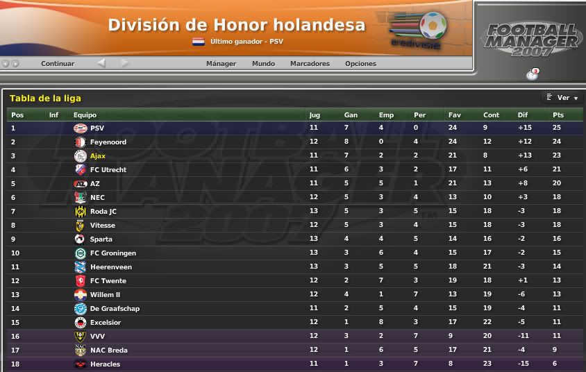 TablaAjaxOctubre-Noviembre2006.jpg