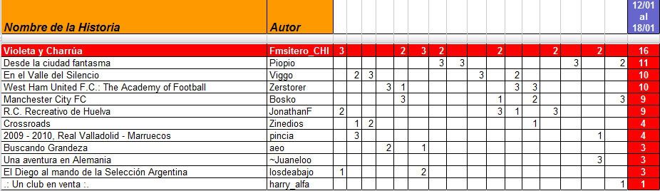 MejorHistoriadelaSemana-Del12al18de.jpg