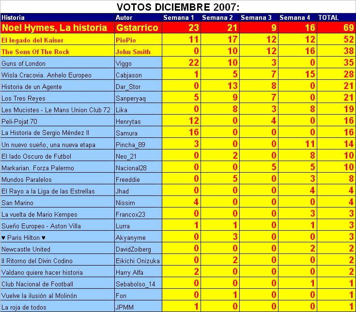 VotacinHistoriadelaSemanaTotalDicie.jpg