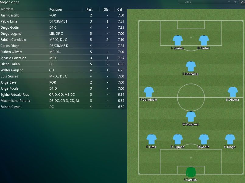 EquipoIdeal2007.jpg