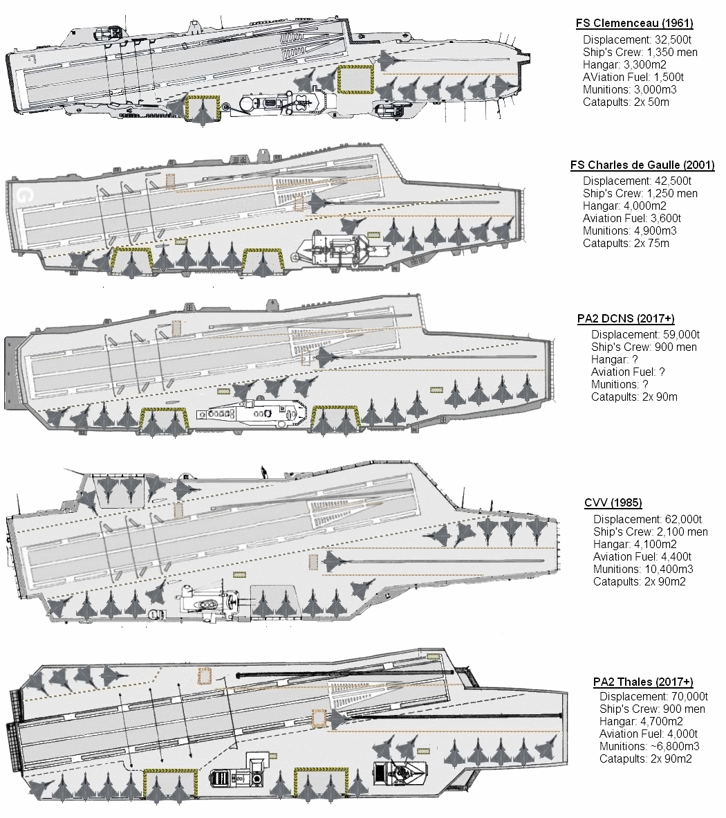 PA NG - next gen French Aircraft carrier program | Secret Projects Forum