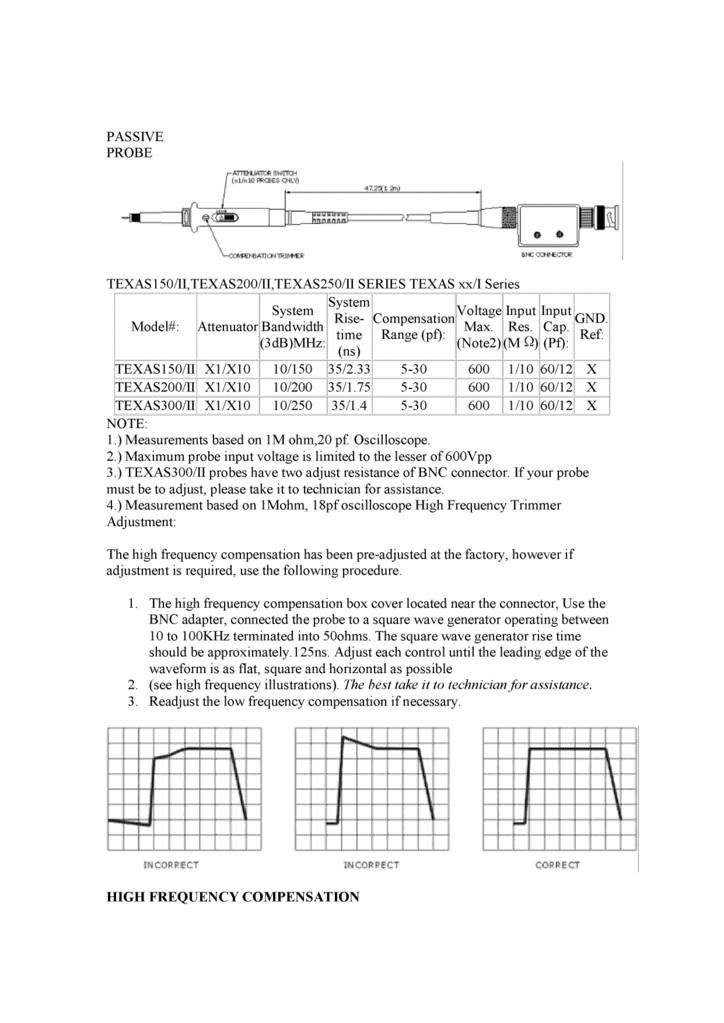 Probe for Oscilloscope Cro 300MHz Passive HP