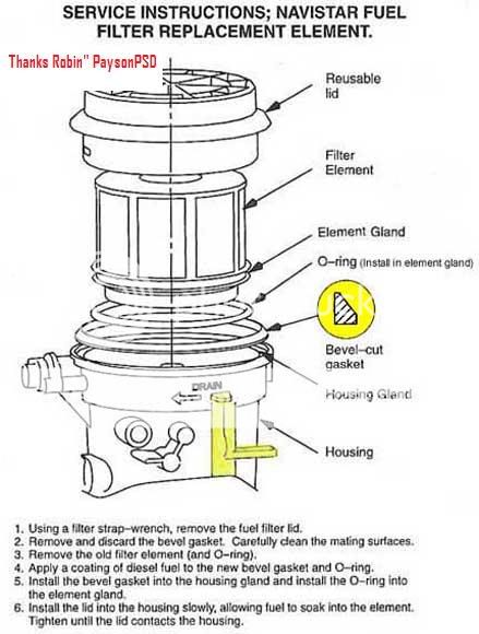 1996 Ford bronco fuel filter location #7