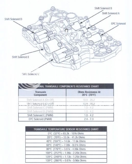 2002 Ford explorer pressure control solenoid location #10