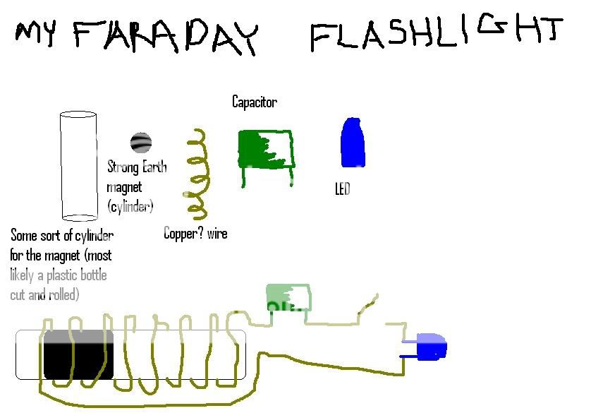 Small Homemade Gadgets - NASIOC