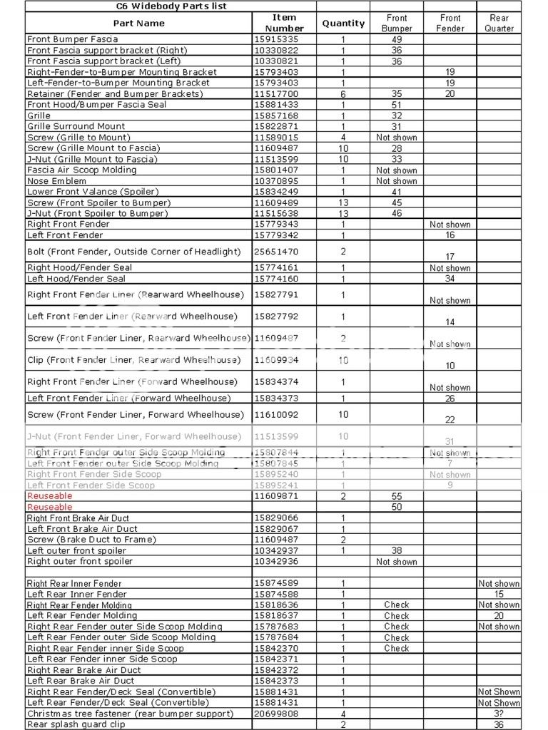 Here Is A GM Z06 Widebody Parts List - CorvetteForum - Chevrolet ...